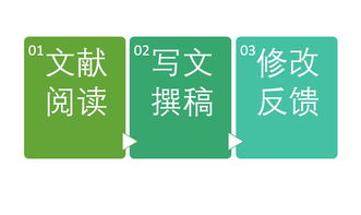 從文獻到靈感 如何通過高效閱讀跨越核心期刊發(fā)文的門檻