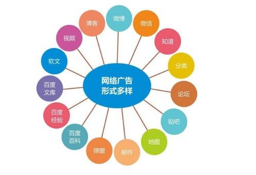 技術(shù)好的網(wǎng)絡(luò)推廣與網(wǎng)絡(luò)技術(shù)服務(wù) 驅(qū)動業(yè)務(wù)增長的雙引擎