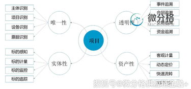 中倉協(xié)國際研討會(huì)圓滿閉幕 存貨融資浪潮來襲，微分格以“物信合一”物聯(lián)網(wǎng)技術(shù)服務(wù)落地